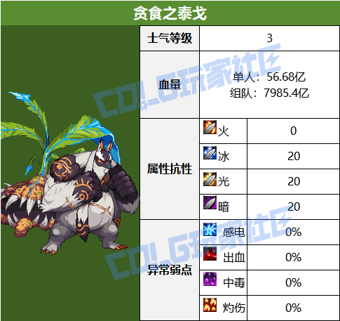 DNF幽冥之女神殿贪食之泰戈怎么打,DNF