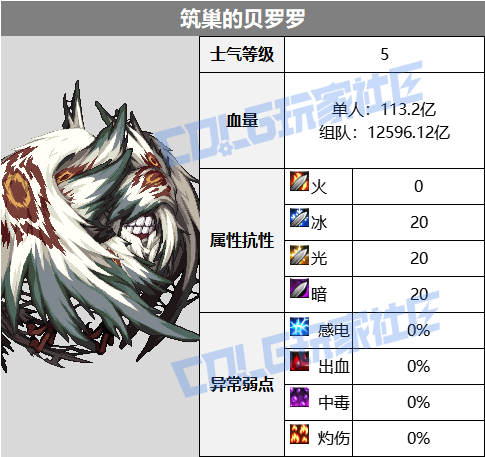 DNF幽冥之女神殿筑巢的贝罗罗怎么打,DNF