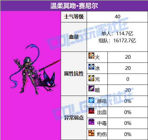 DNF幽冥之女神殿温柔冥吻赛尼尔怎么打,DNF