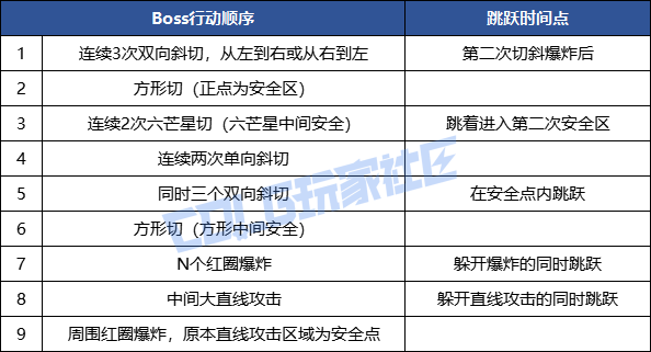 DNF幽冥之女神殿无瑕冥语比希玛怎么打,DNF