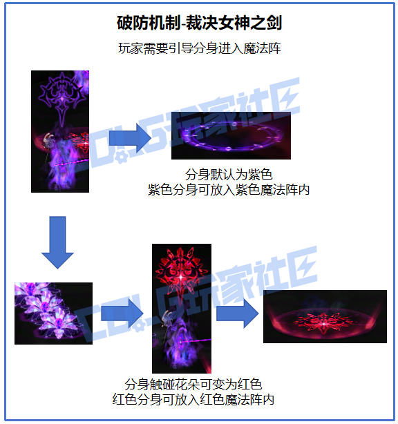 DNF幽冥之女神殿无瑕冥语比希玛怎么打,DNF