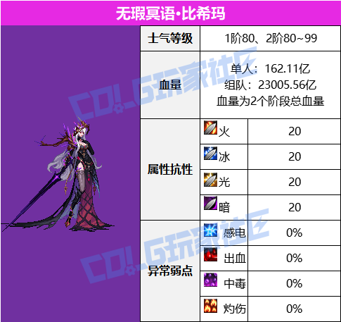 DNF幽冥之女神殿无瑕冥语比希玛怎么打,DNF