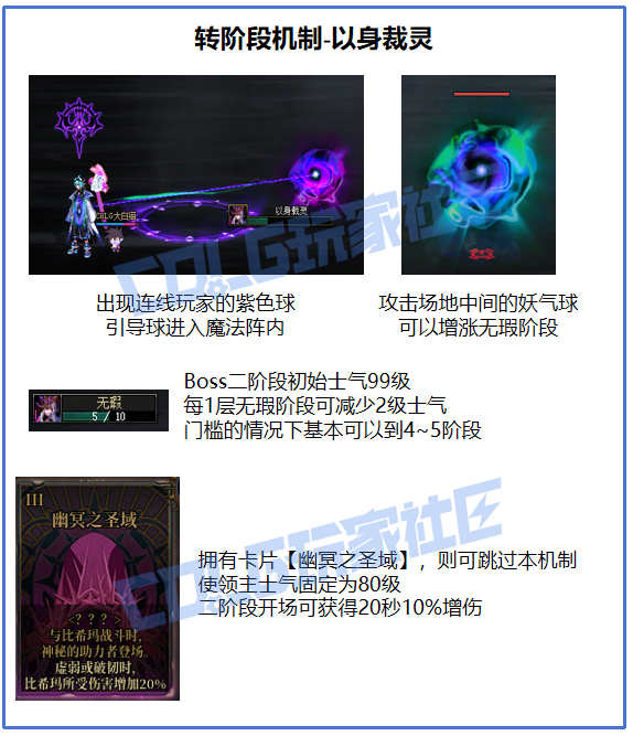 DNF幽冥之女神殿无瑕冥语比希玛怎么打,DNF