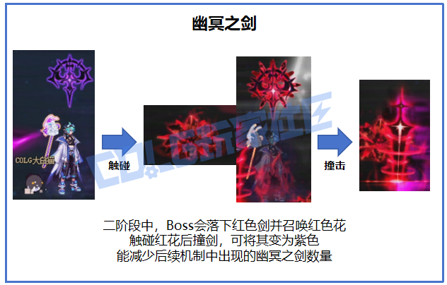 DNF幽冥之女神殿无瑕冥语比希玛怎么打,DNF
