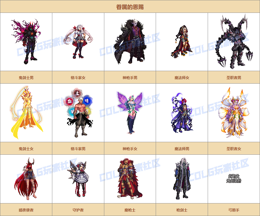 DNF天帷之怒海霸主通行券活动攻略,DNF