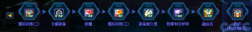 DNF冒险新程奇迹加速活动攻略,DNF