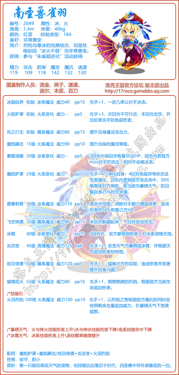 四圣兽图鉴大全2025年