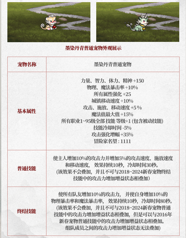 DNF2025春节宠物属性一览,DNF