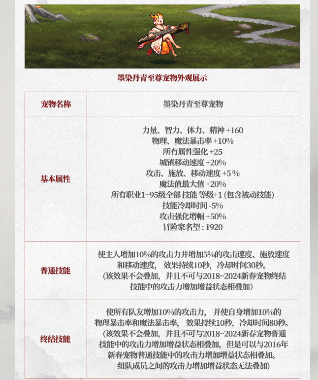 DNF2025春节至尊宠物属性一览,DNF