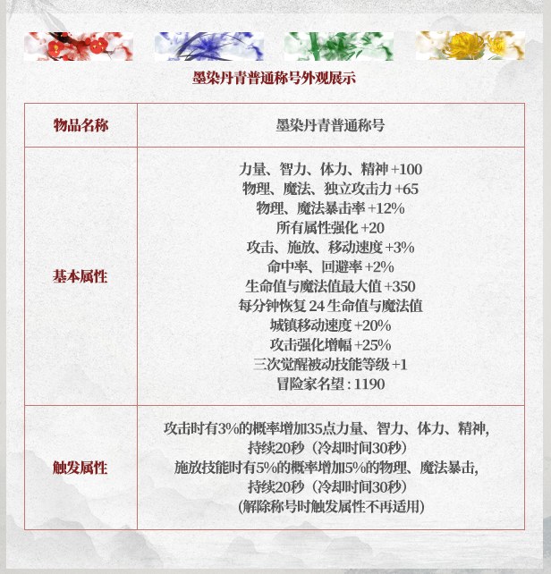 DNF2025春节称号属性一览,DNF