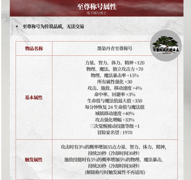 DNF2025春节至尊称号属性一览,DNF
