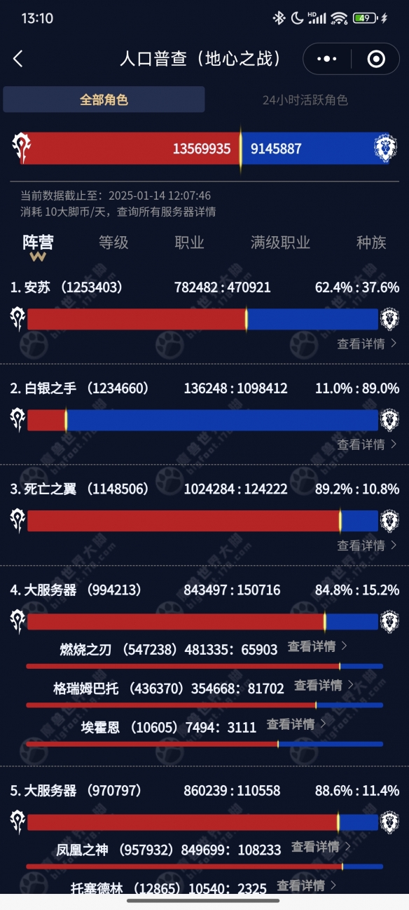 口普查2025,魔兽世界