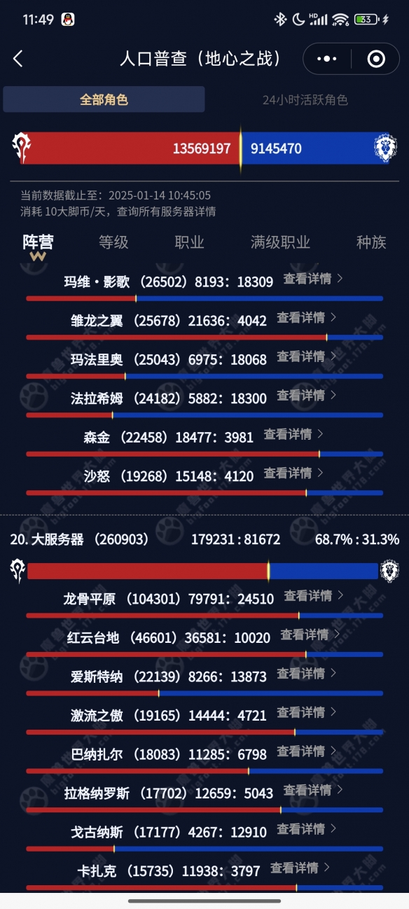 口普查2025,魔兽世界