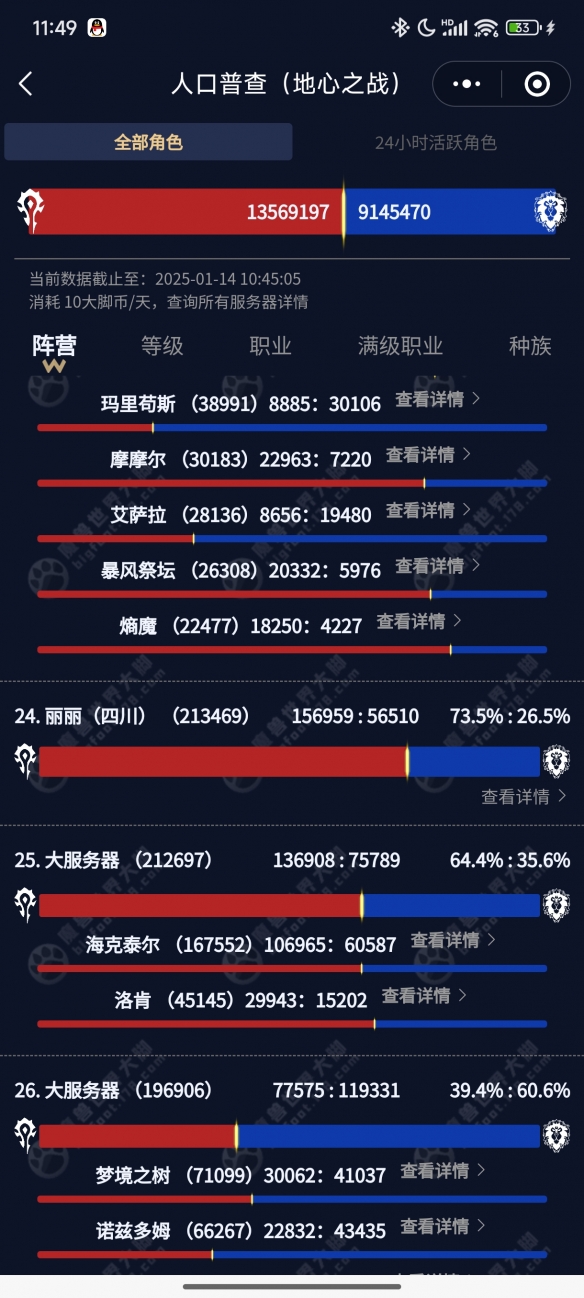 口普查2025,魔兽世界