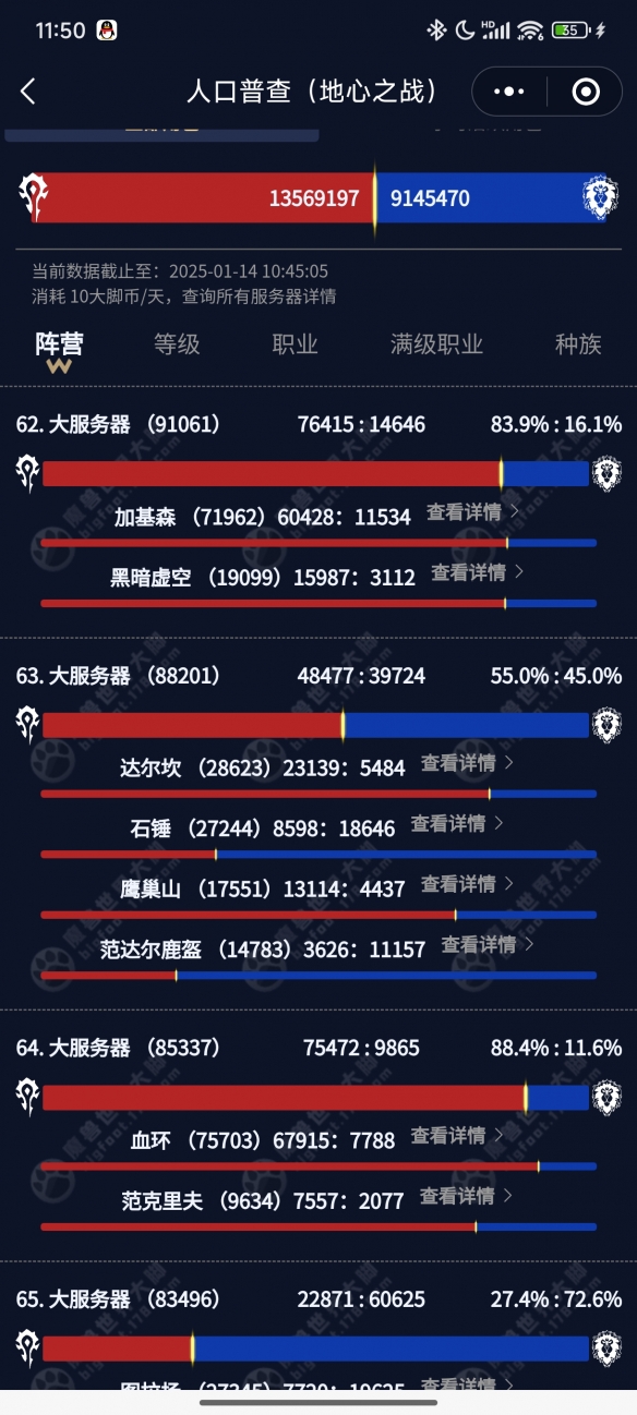口普查2025,魔兽世界