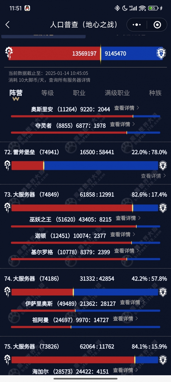 口普查2025,魔兽世界
