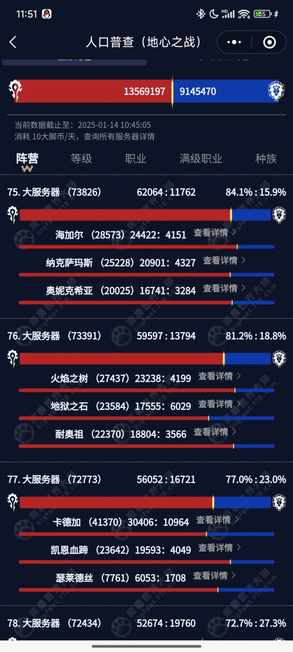 口普查2025,魔兽世界