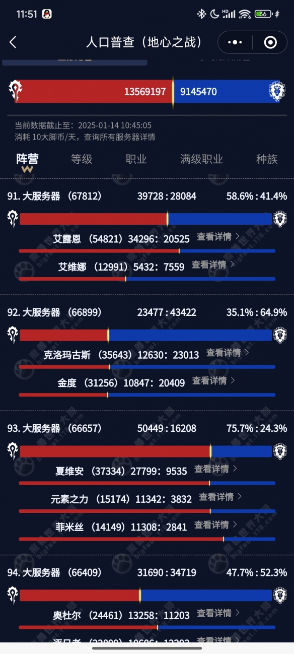 口普查2025,魔兽世界