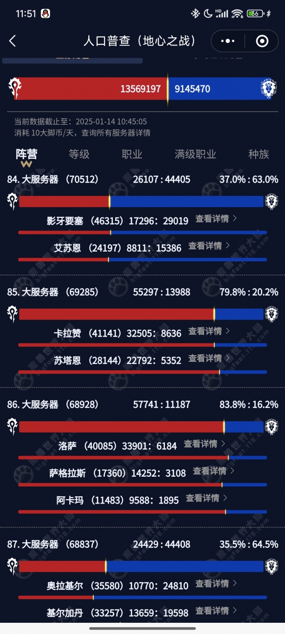 口普查2025,魔兽世界