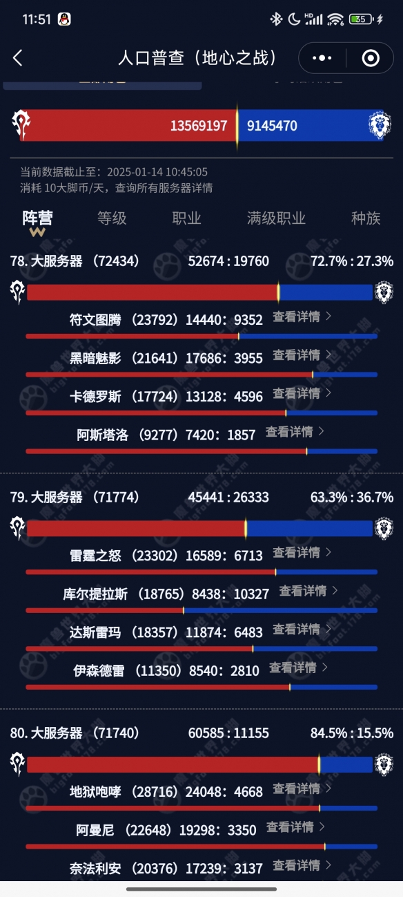 口普查2025,魔兽世界