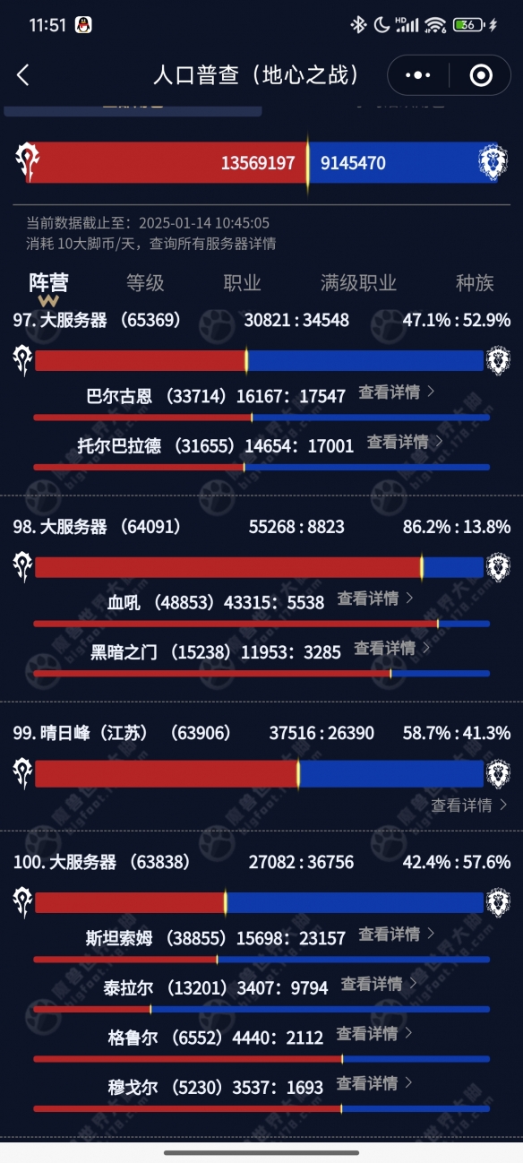 口普查2025,魔兽世界