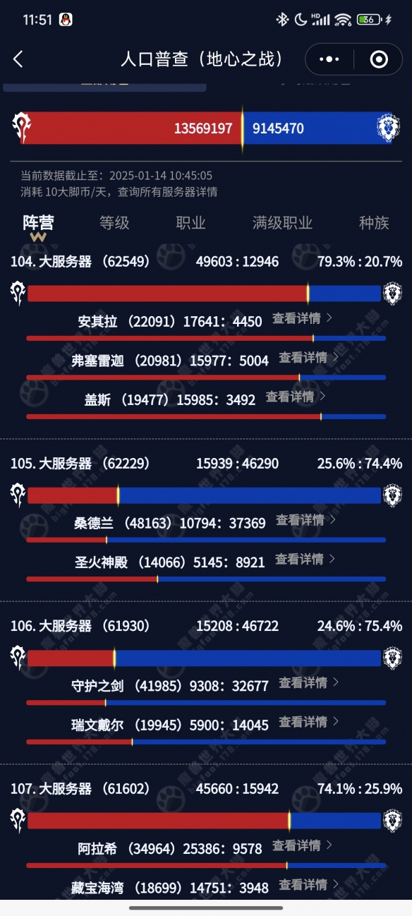 口普查2025,魔兽世界