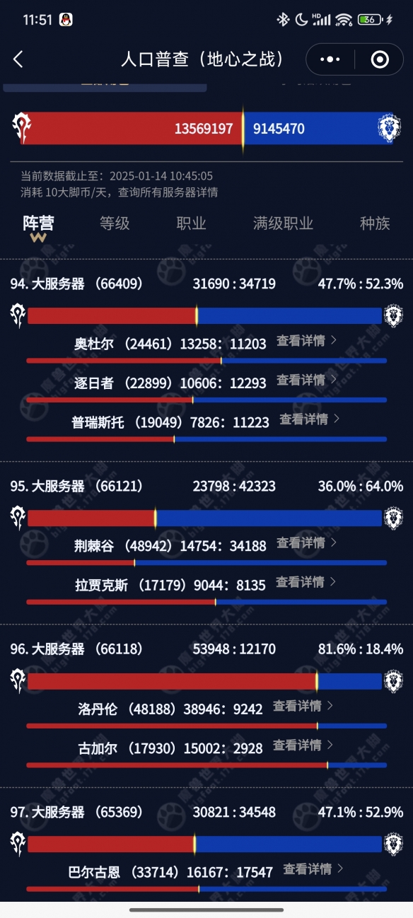 口普查2025,魔兽世界