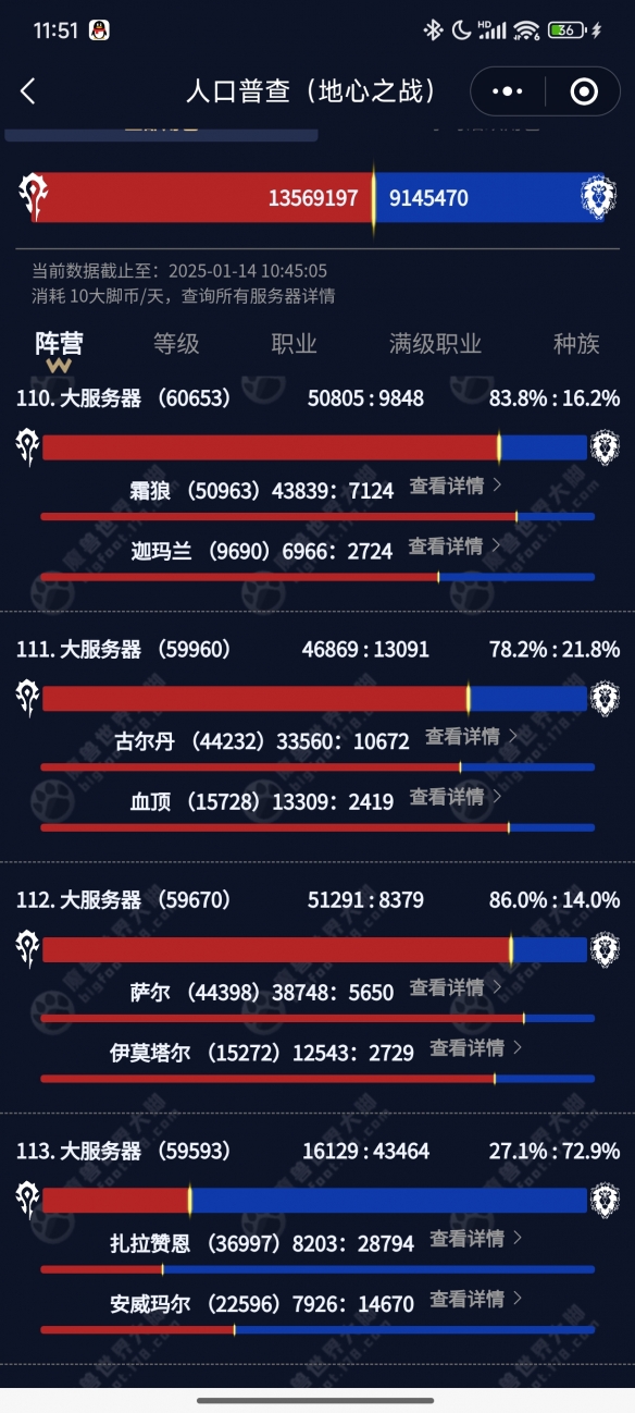 口普查2025,魔兽世界