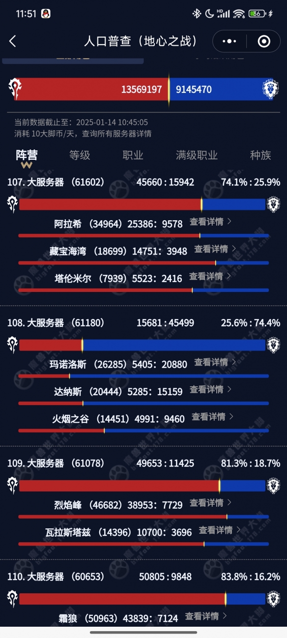 口普查2025,魔兽世界