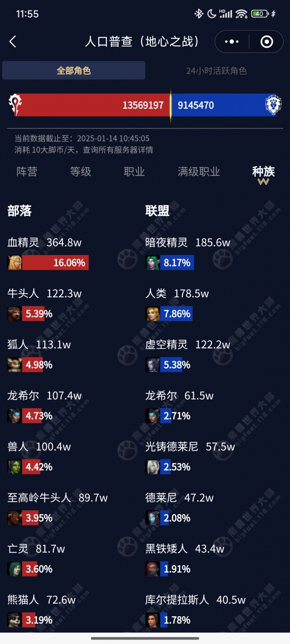 口普查2025,魔兽世界