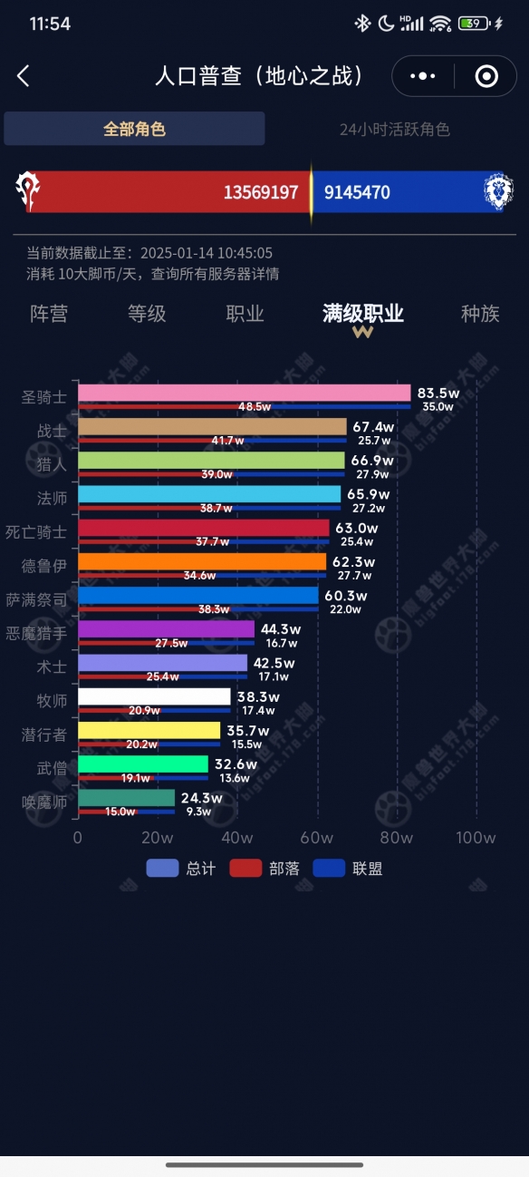 口普查2025,魔兽世界