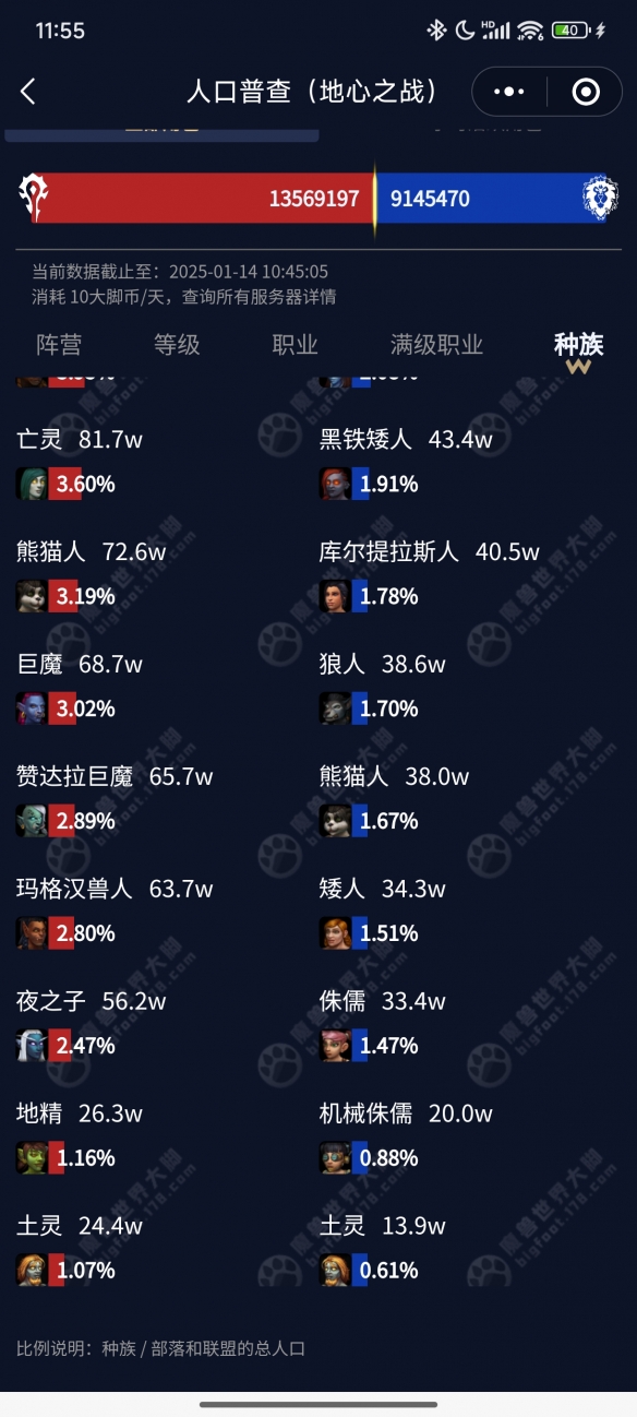 口普查2025,魔兽世界
