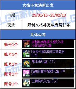 DNF女格斗家焕新出发活动奖励一览,DNF
