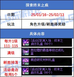 DNF探索终末之痕活动奖励一览,DNF