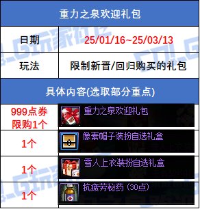 DNF重力之泉欢迎礼包活动奖励一览,DNF