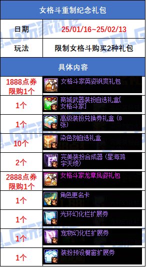 DNF女格斗重制纪念礼包活动奖励一览,DNF