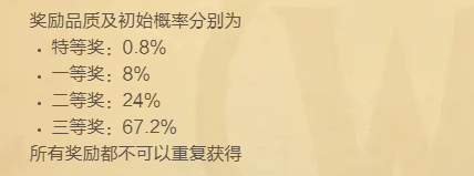 新春狂欢季藏宝工坊抽奖概率一览,魔兽世界