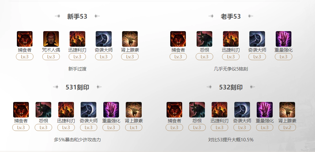 命运方舟2025狂剑士捕食者刻印怎么选,命运方舟