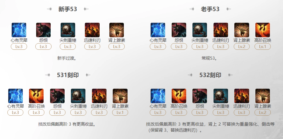 命运方舟2025召唤师心有灵犀刻印怎么选,命运方舟