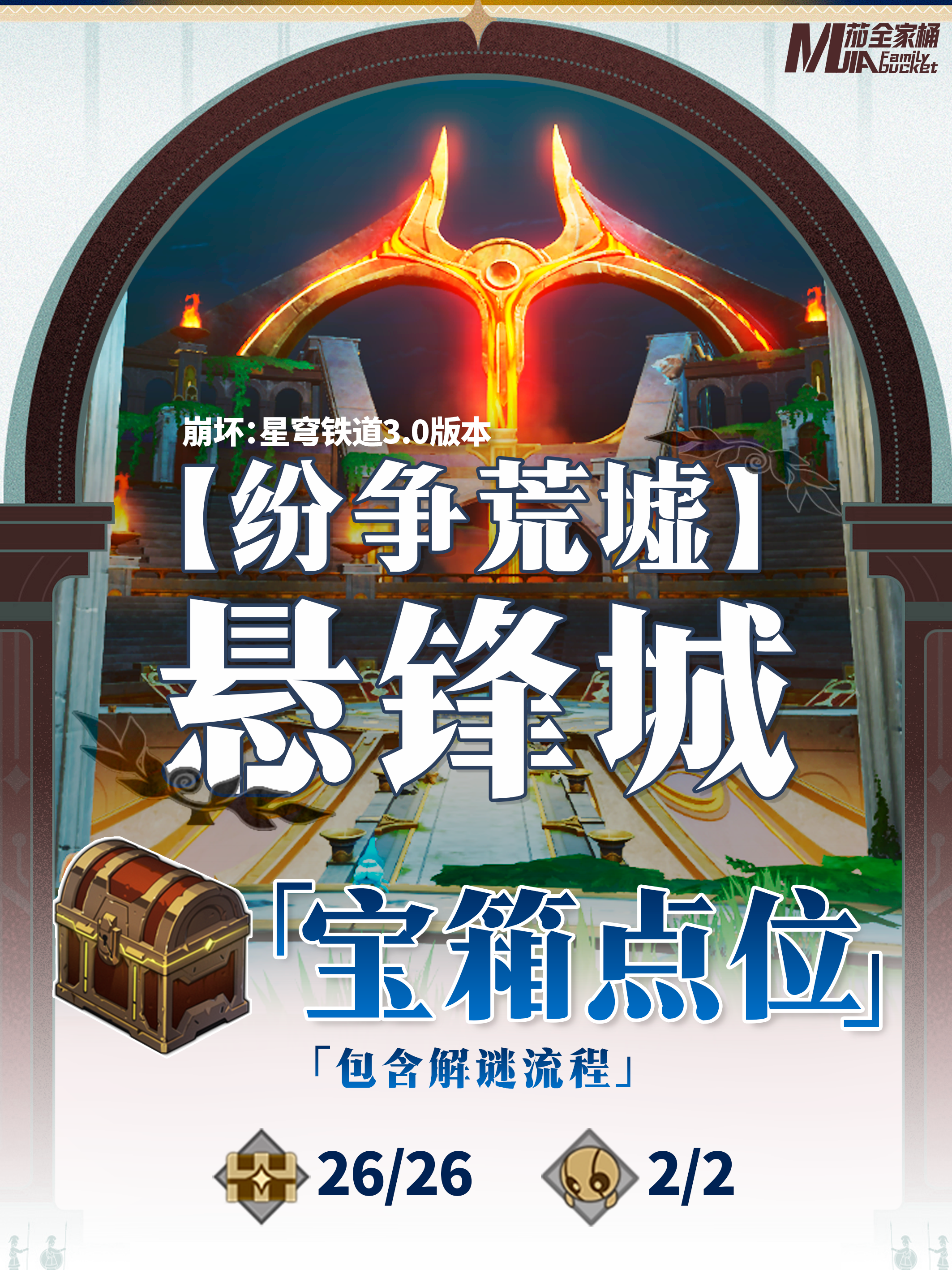 崩坏星穹铁道纷争荒墟悬锋城全宝箱收集攻略,星穹铁道