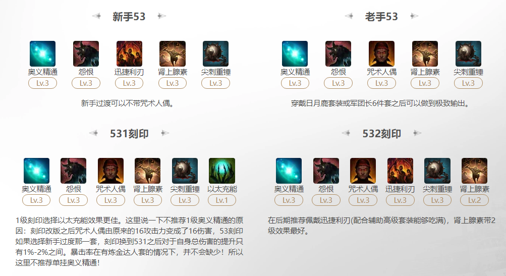 命运方舟2025斗魂奥义精通刻印怎么选,命运方舟