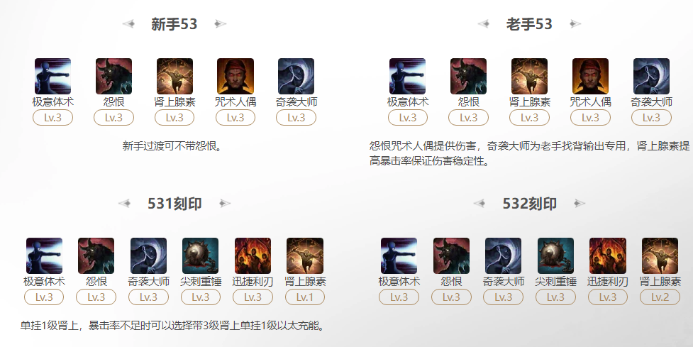 命运方舟2025霸拳极意体术刻印怎么选,命运方舟