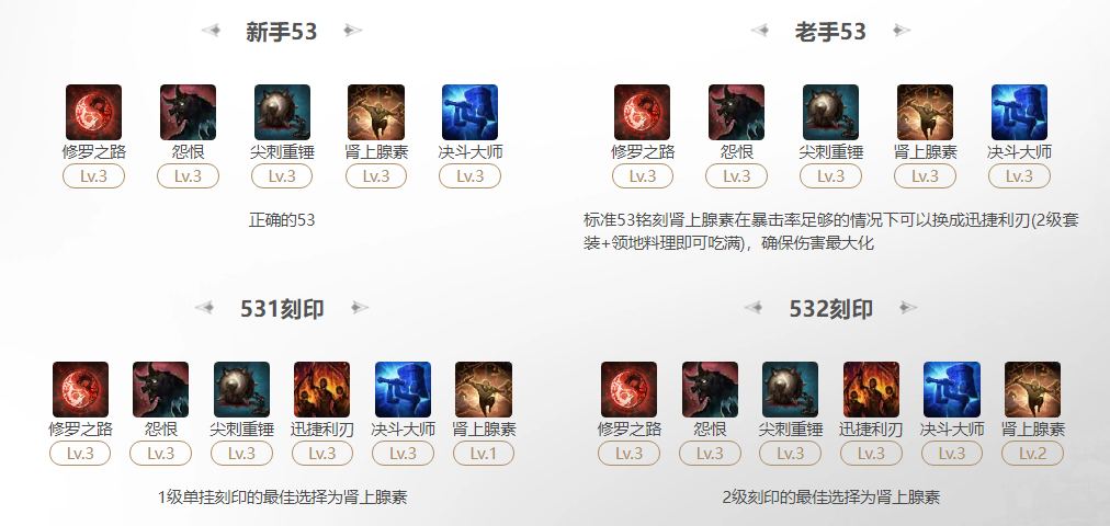 命运方舟2025武神修罗之路刻印怎么选,命运方舟