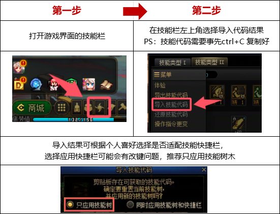 DNF重泉版本阿修罗加点攻略,DNF