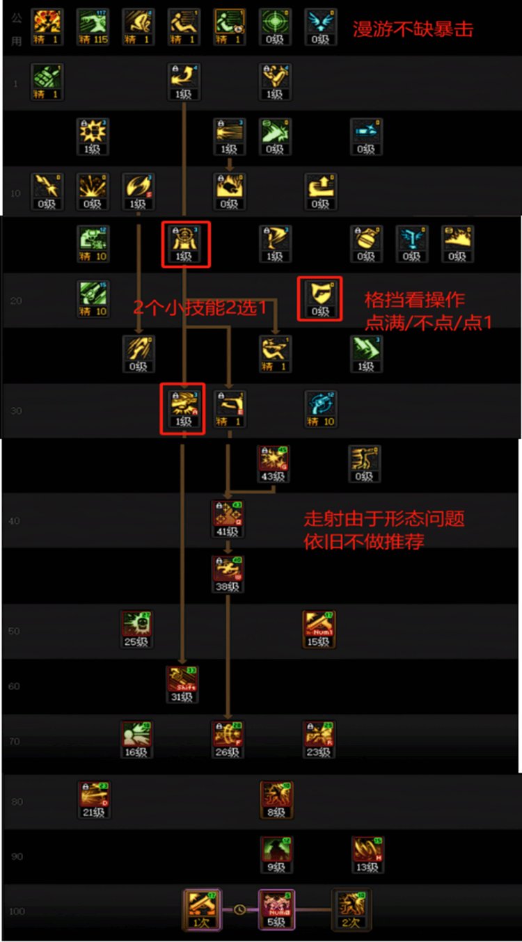 DNF重泉版本男漫游加点攻略,DNF