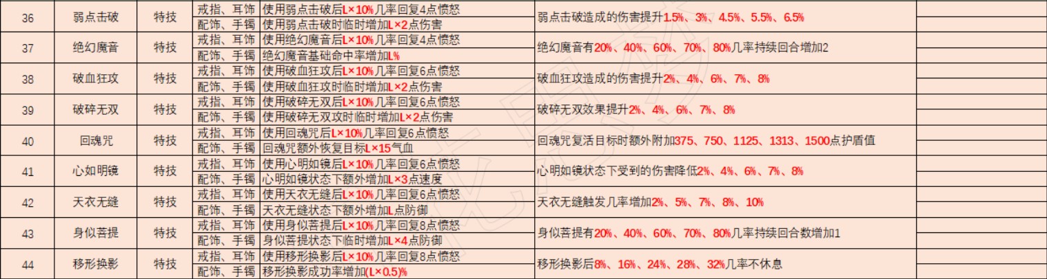 灵饰套装效果大全2025年,梦幻西游