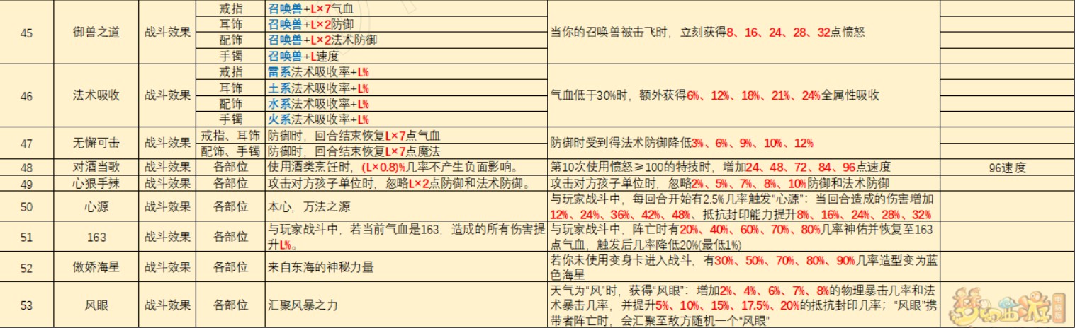 灵饰套装效果大全2025年,梦幻西游