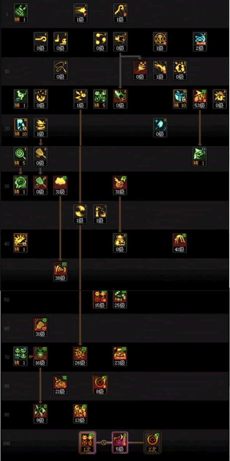 DNF重泉版本魔道加点攻略,DNF