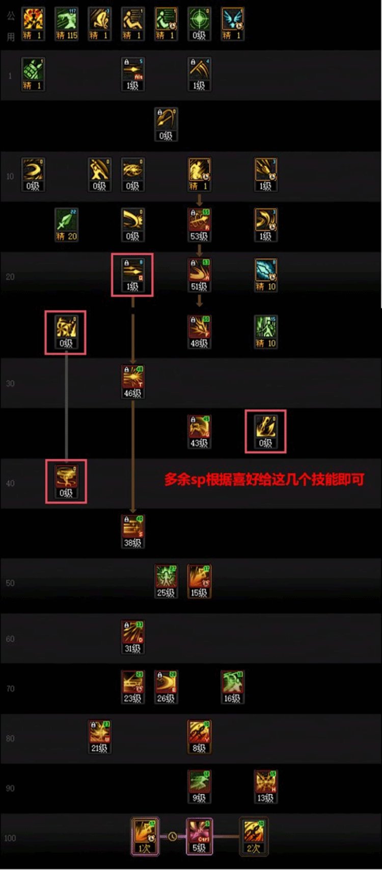 DNF重泉版本决战者加点攻略,DNF