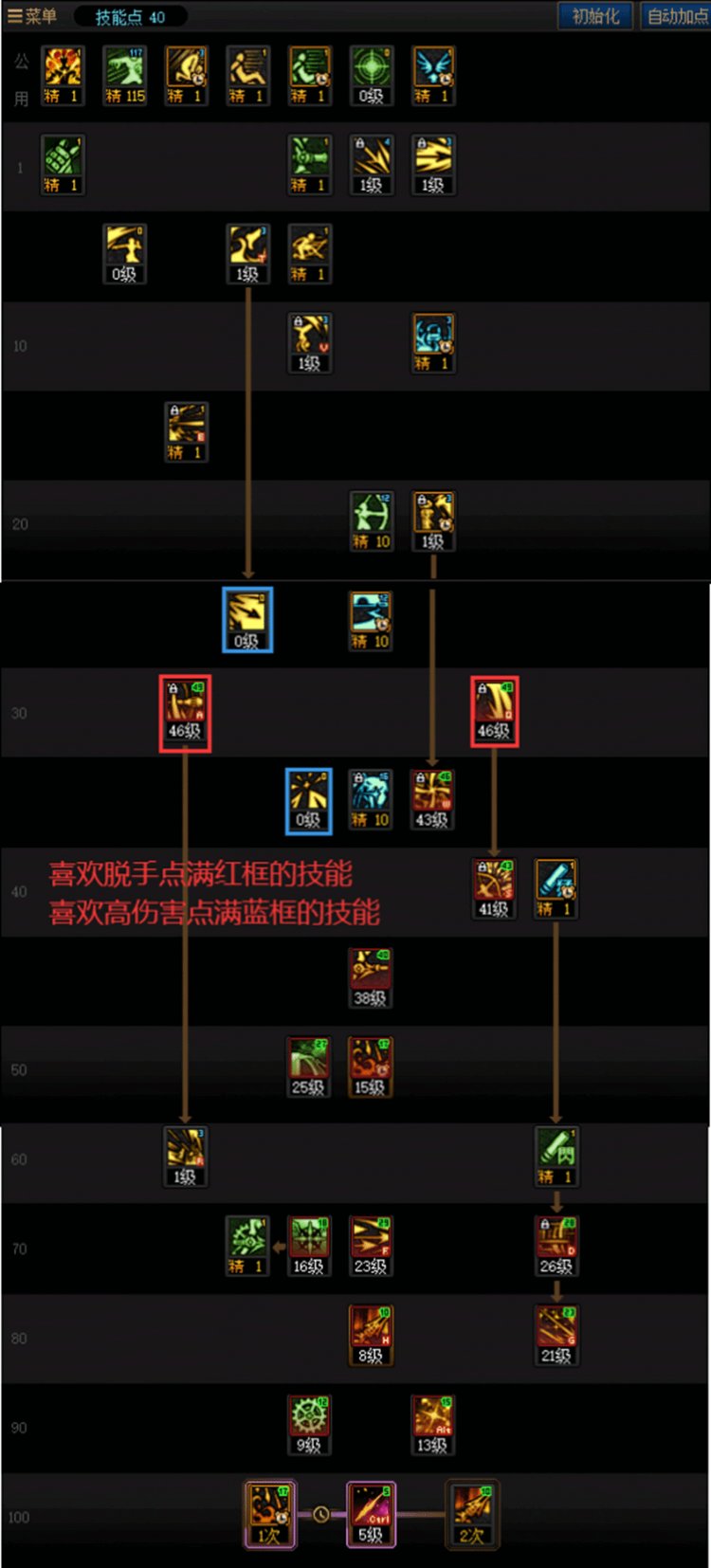 DNF重泉版本旅人加点攻略,DNF